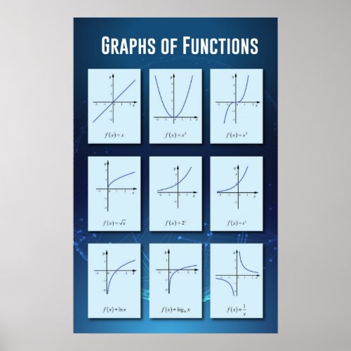 Graphs of Functions Poster