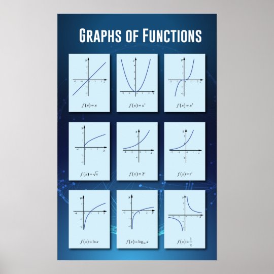 Graphs of Functions Poster | Zazzle.com