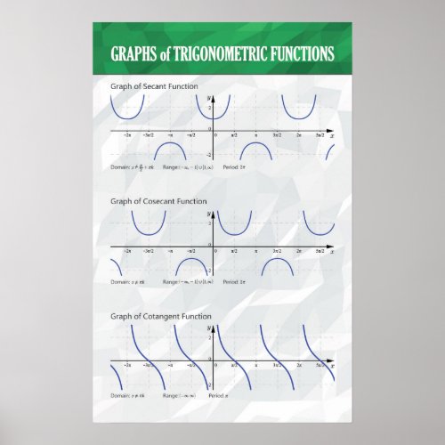 Graphs of Trigonometric Functions _ Math Poster