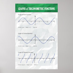 Graphs of Trigonometric Functions - Math Poster