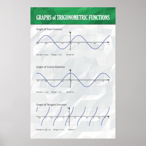 Graphs of Trigonometric Functions _ Math Poster