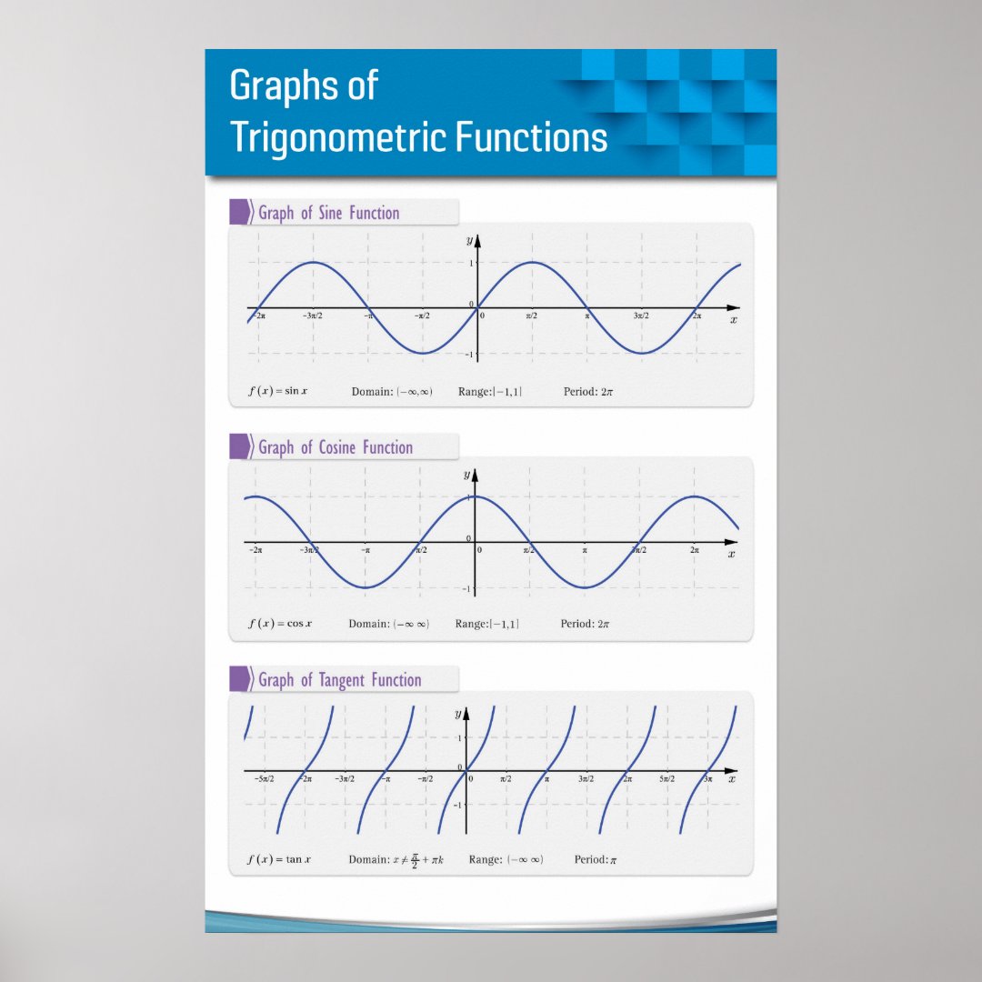 Graphs Of Trigonometric Functions Poster Zazzle