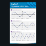 Graphs of Trigonometric Functions Poster<br><div class="desc">Graphs of Trigonometric Functions</div>