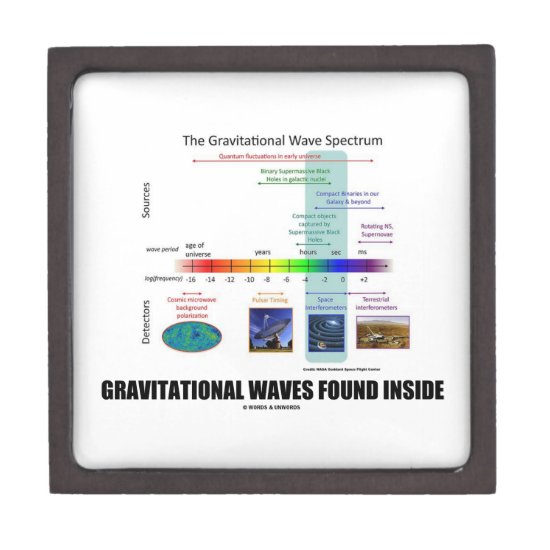 Gravitational Waves Found Inside Spectrum Gift Box