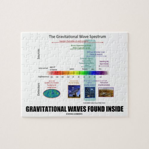 Gravitational Waves Found Inside Spectrum Jigsaw Puzzle
