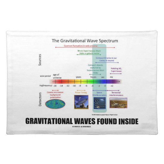 Gravitational Waves Found Inside Spectrum Placemat