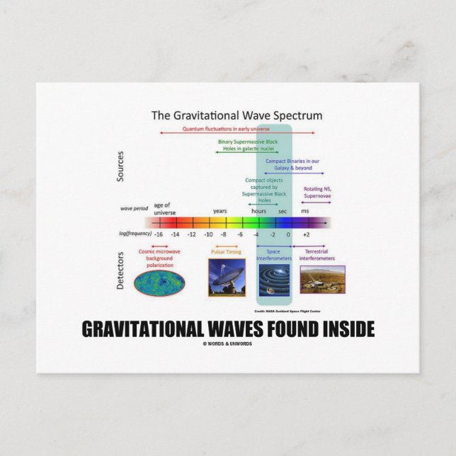 Gravitational Waves Found Inside Spectrum Postcard (Front)