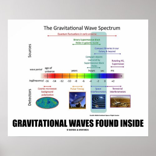 Gravitational Waves Found Inside Spectrum Poster