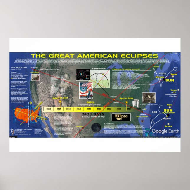 Great American Solar Eclipse 1 Poster (Front)
