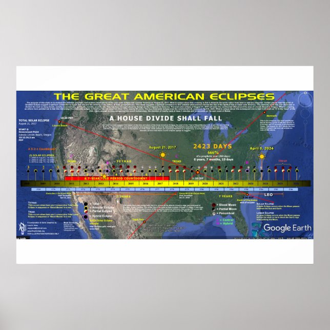 Great American Solar Eclipse 2 Poster (Front)
