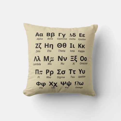 Greek Alphabet Letters In Order Throw Pillow