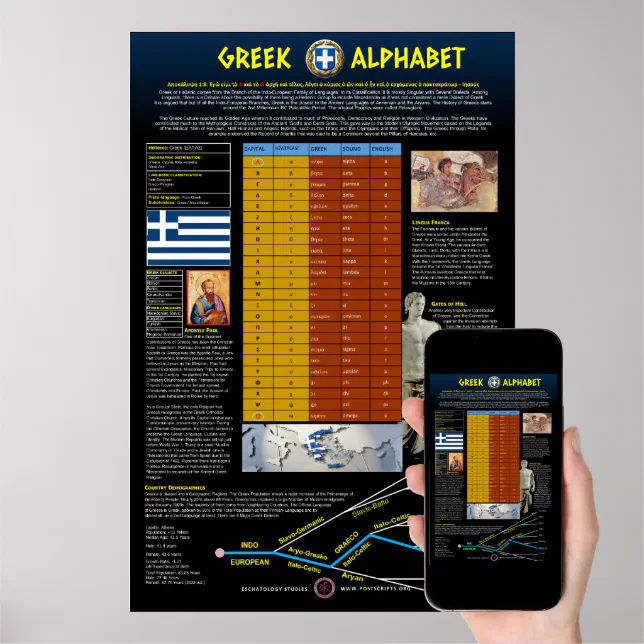Greek Alphabet Poster Zazzle