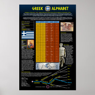 Greek Alphabet Poster
