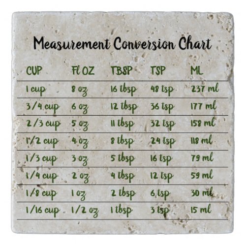 Green Black Bakery Kitchen Measurement Conversion Trivet