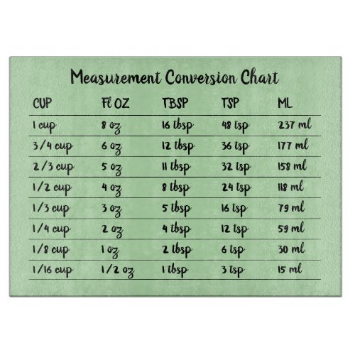 Green Conversion Chart Kitchen Measurement Cutting Board