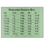 Green Conversion Chart Kitchen Measurement Cutting Board