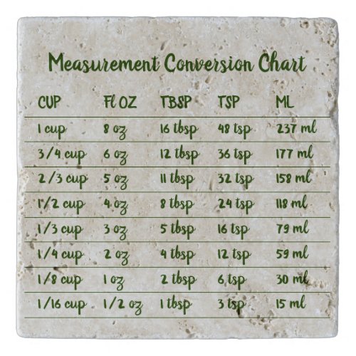 Green Cute Bakery Kitchen Measurement Conversion Trivet