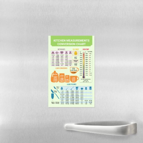 Green Kitchen Cooking Measurement Conversion Chart Magnetic Dry Erase Sheet