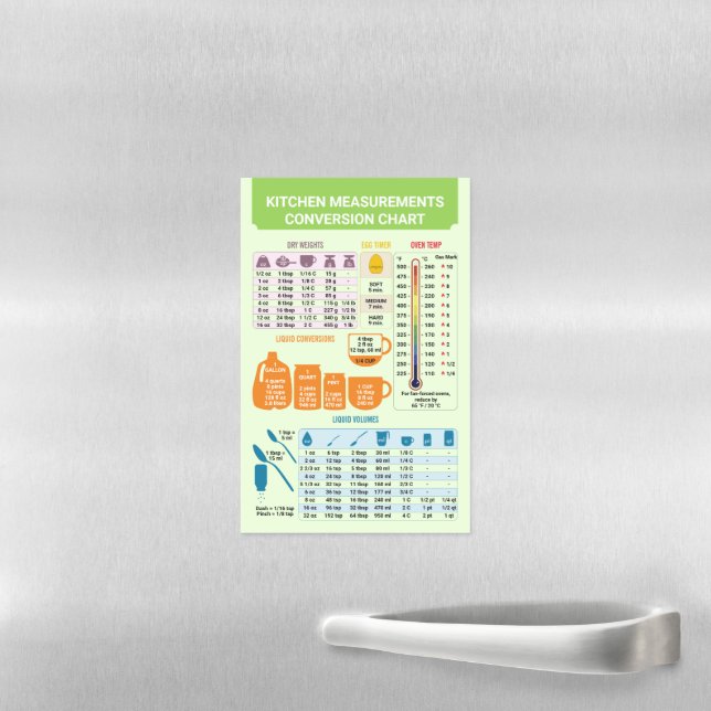 Green Kitchen Cooking Measurement Conversion Chart Magnetic Dry Erase Sheet (In Situ)
