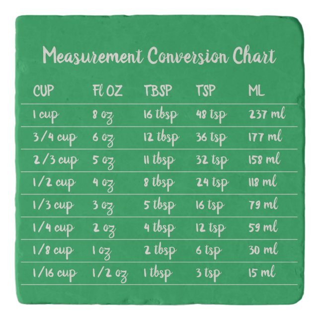 Green Kitchen Measurement Conversion Chart Trivet (Front)