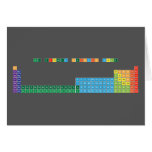 THE EXTENDED PERIODIC TABLE
 
 h                              he
 libe                        bc|n|ofne
 namg                        alsips|clar
 kca              sctivcrmnfeconicuzngageassebrkr
 rbsr              yzrnbmotcrurhpdagcdinsnsbteixe
 csbalaceprndpmsmeugdtbdyhoertmybluhftawreosirptauhgtlpbbipoatrn
 frraacthpaunppuamcmbkcfesfmmdnolrrfdbsgbhhsmtdsrgcnnhflmclvtsog  Greeting/note cards