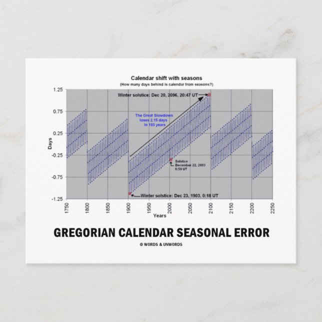 Gregorian Calendar Seasonal Error (Earth Science) Postcard (Front)