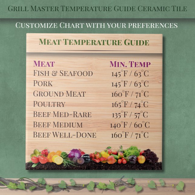 Grill Master Temperature Guide Kitchen Ceramic Tile (Grill Master Temperature Guide Kitchen Ceramic Tile)