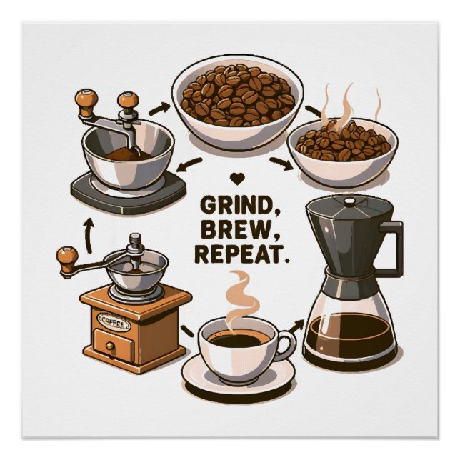Grind Brew Repeat Poster (Front)