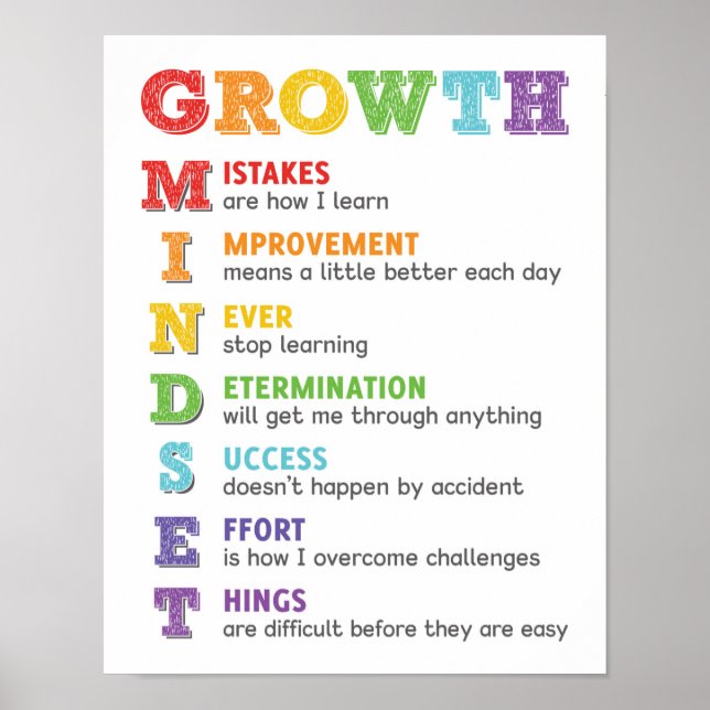 Growth Mindset Acronym Classroom Poster (Front)