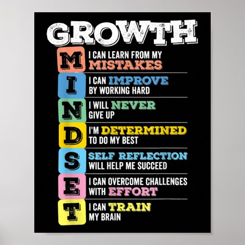 Growth Mindset Classroom Brain Motivation Entrepre Poster