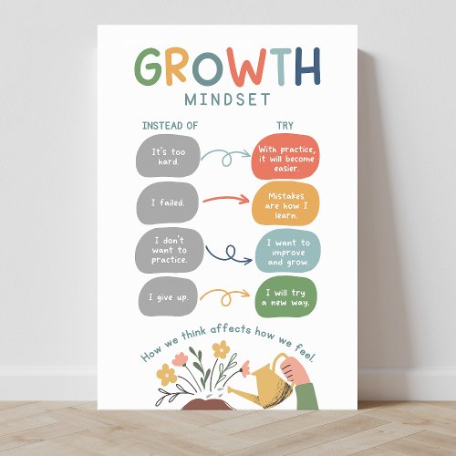 Growth Mindset Classroom Poster