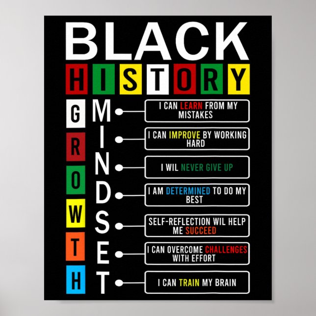 Growth Mindset Definition Cool Black History Month Poster (Front)