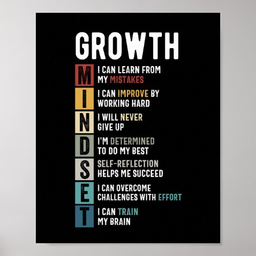 Growth Mindset Definition _ Motivational Quote  Poster