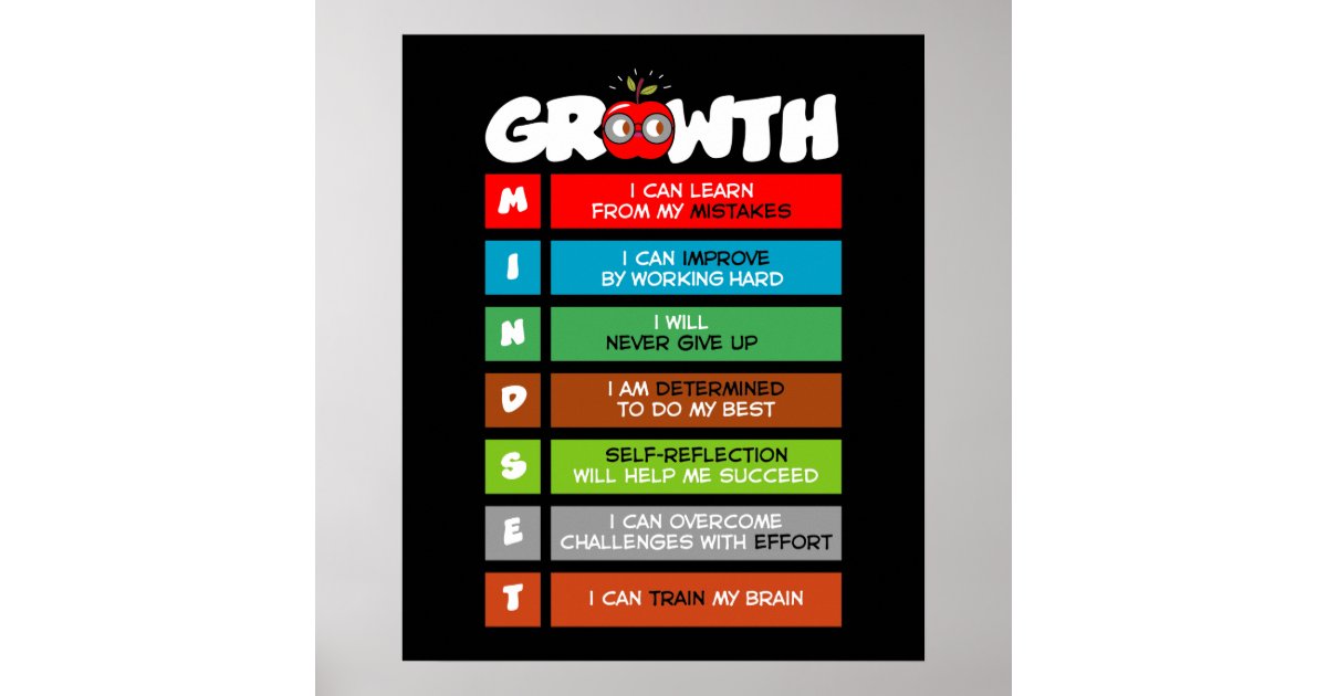 The Abcs Of Making Mistakes With A Growth Mindset Poster