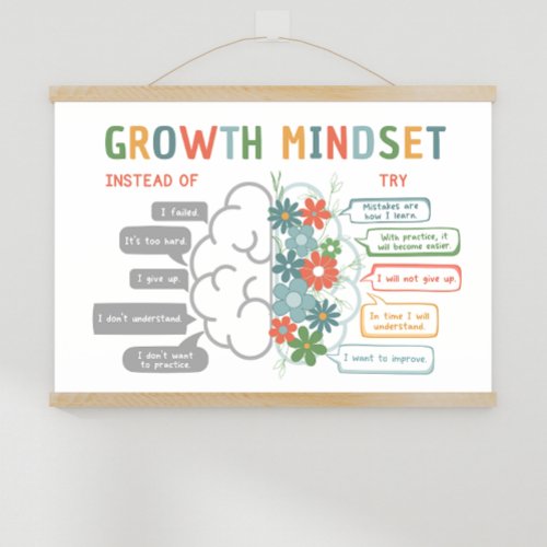 Growth Mindset Motivational Classroom Poster