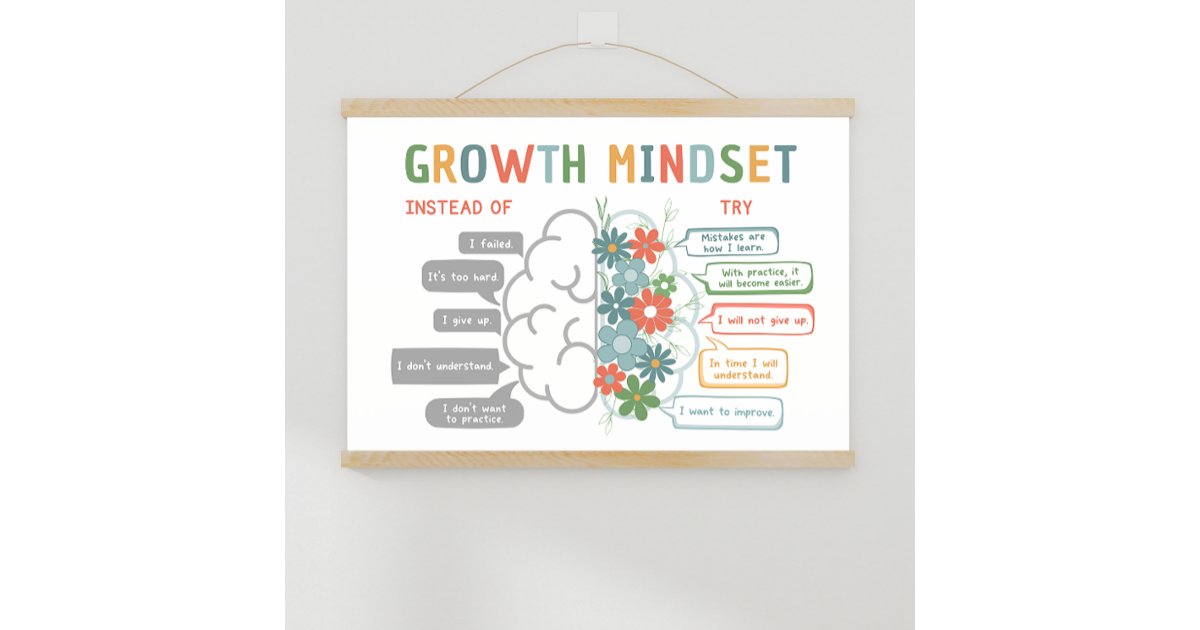 Growth Mindset Motivational Classroom Poster | Zazzle