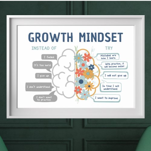 Growth Mindset Motivational Classroom Poster