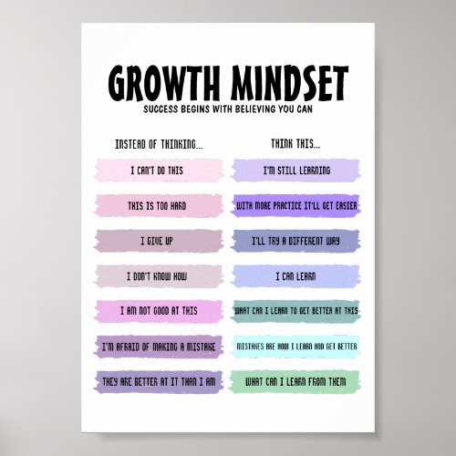 Growth Mindset Motivational Poster