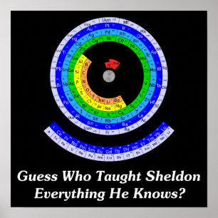 Guess Who Taught Sheldon Everything He Knows? Poster