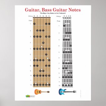 Guitar and Base Guitar Fret Board Poster | Zazzle