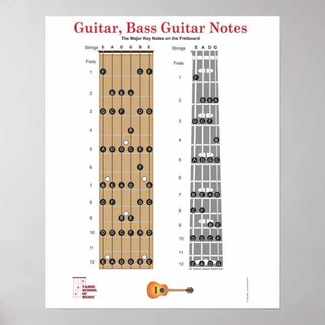 Guitar and Base Guitar Fret Board Poster w/ Notes | Zazzle