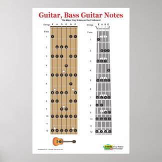 Guitar and Bass Guitar Fretboard Practice Poster