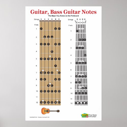 Guitar and Bass Guitar Fretboard Practice Poster