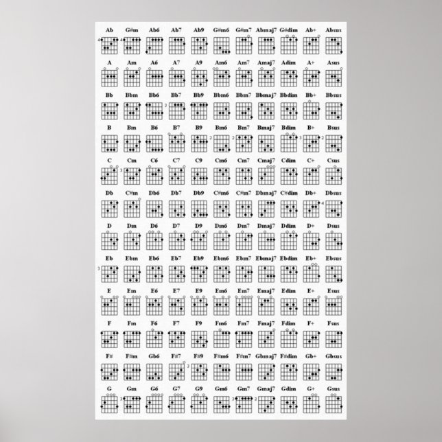 Guitar Chord Chart (Front)