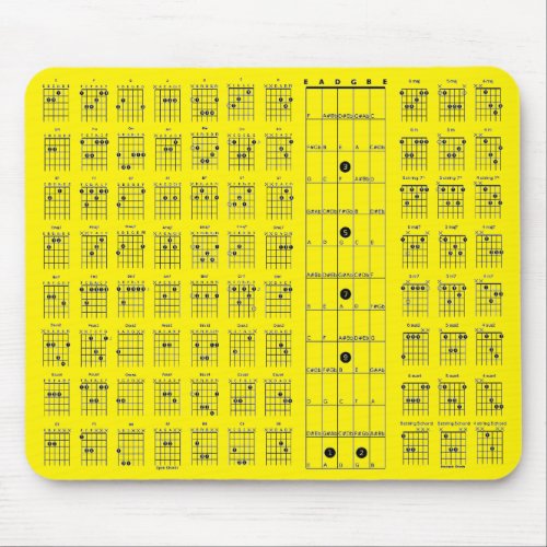 Guitar Chord Chart Mouse Pad