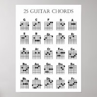Guitar Chord Chart Poster