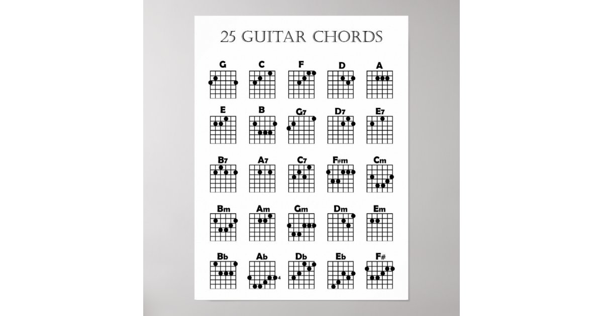 Bass Guitar Chords Printable Poster 