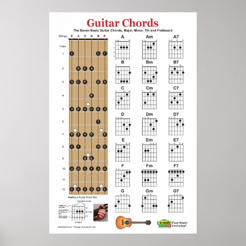 Guitar Chord Charts and Practice Posterâ