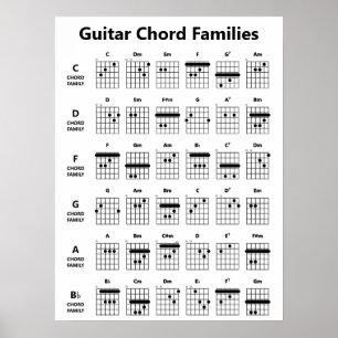 Guitar Chord Families Chord Chart   Black & White