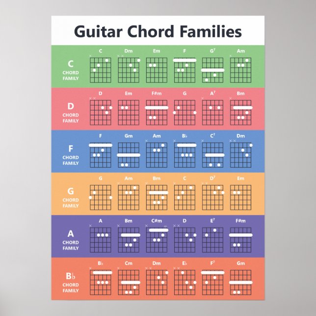 Guitar Chord Families Chord Chart | Cute Colorful (Front)